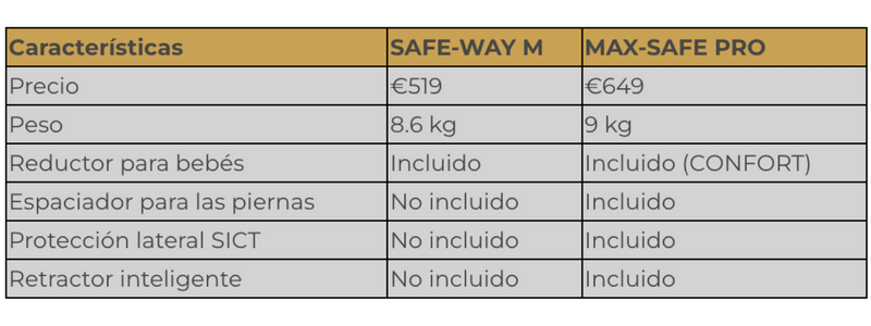 TABLA COMPARATIVA ENTRE BRITAX ROMER SAFE WAY M Y MAX SAFE PRO